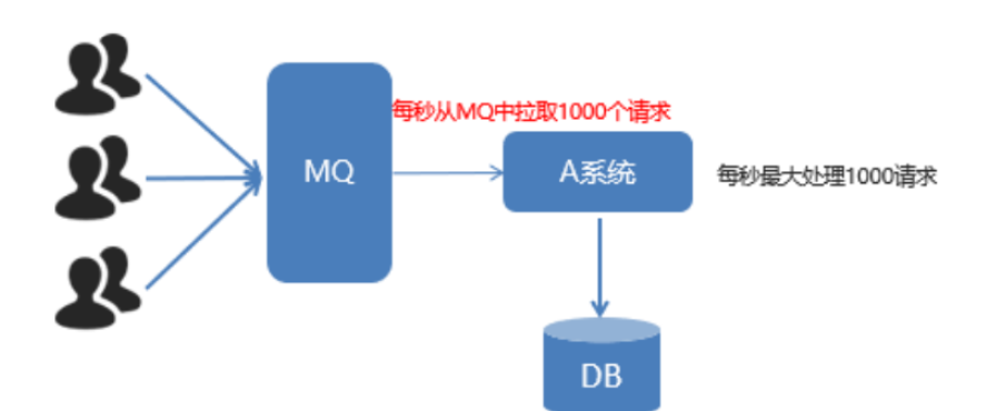 Java RabbitMQ高级特性实例分析