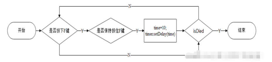 怎么用Java实现贪吃蛇大作战小游戏