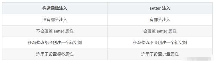 Spring控制反转IOC原理是什么  spring 第2张