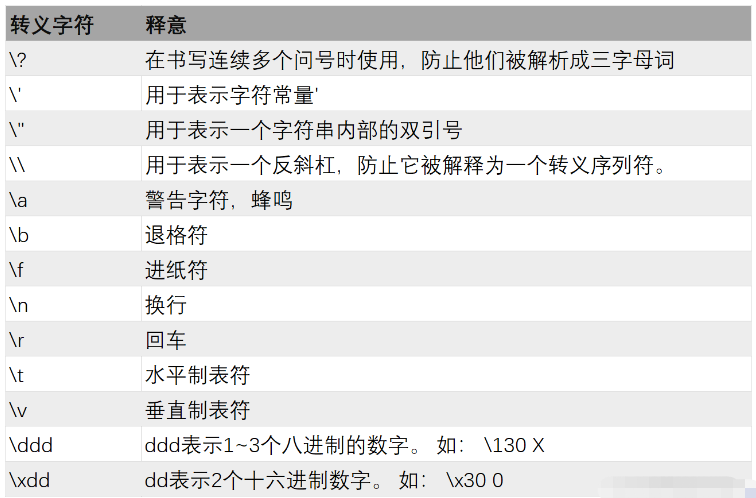 C语言各种符号如何使用  c语言 第4张