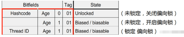 Java關(guān)鍵字synchronized原理與鎖的狀態(tài)實(shí)例分析