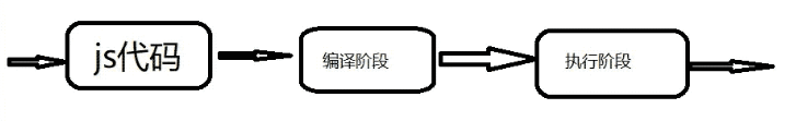 JS作用域、作用链及this使用原理是什么