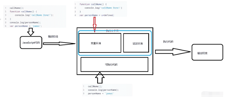 JS作用域、作用链及this使用原理是什么