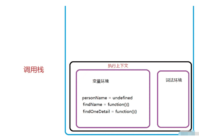 JS作用域、作用链及this使用原理是什么