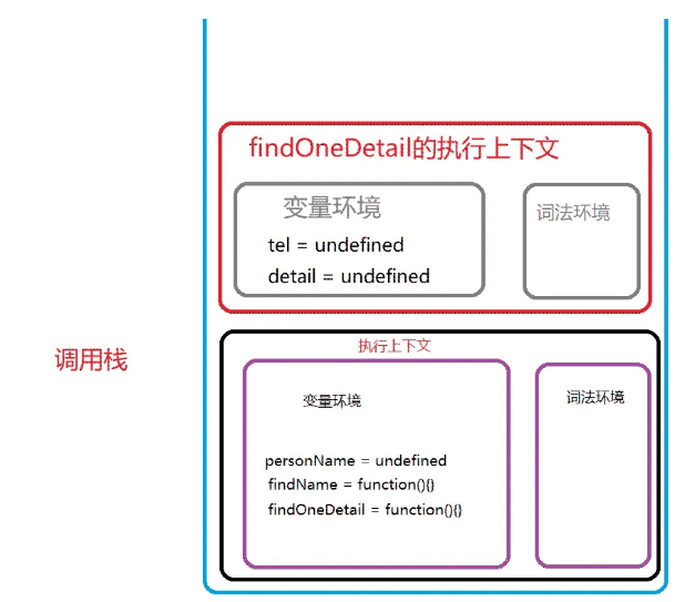 JS作用域、作用链及this使用原理是什么