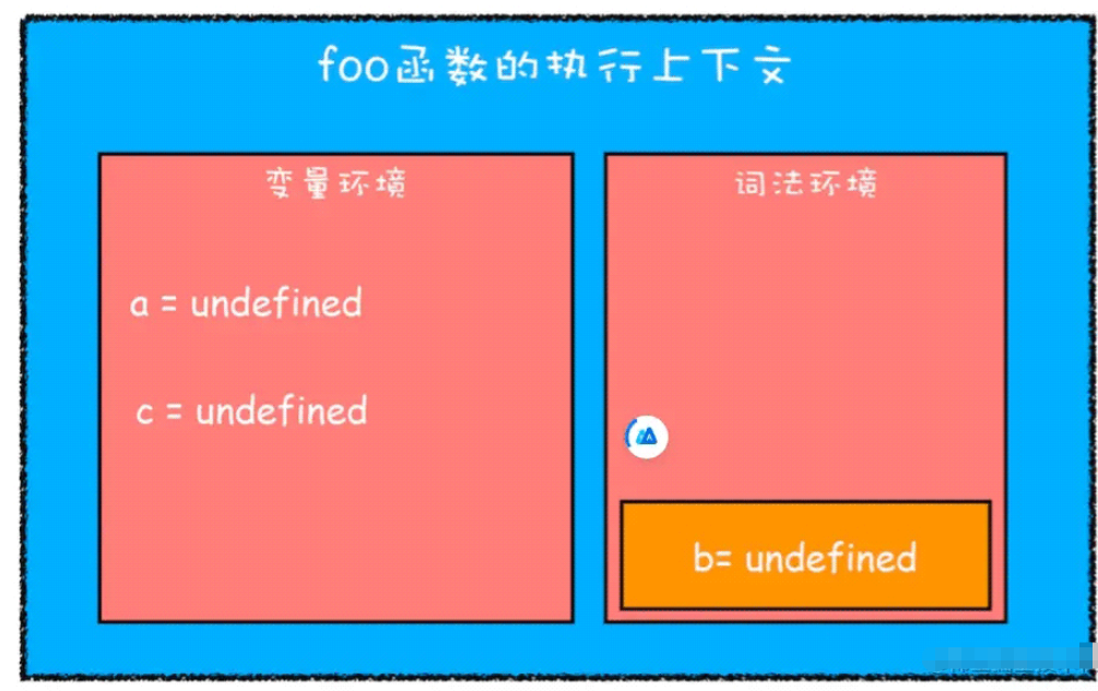 JS作用域、作用链及this使用原理是什么