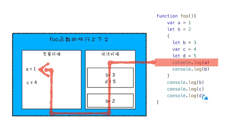 JS作用域、作用链及this使用原理是什么