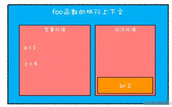 JS作用域、作用链及this使用原理是什么