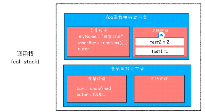 JS作用域、作用链及this使用原理是什么