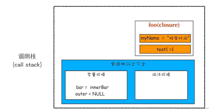 JS作用域、作用链及this使用原理是什么