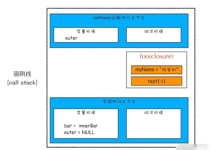 JS作用域、作用链及this使用原理是什么