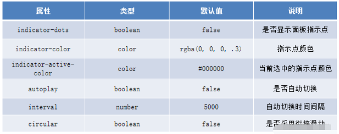 微信小程序宿主环境是什么