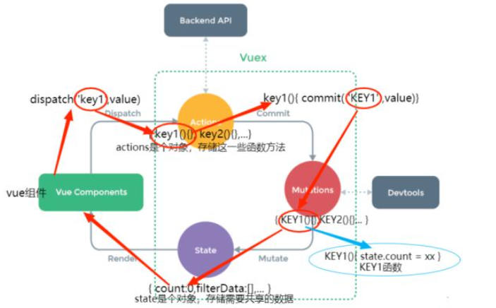 Vuex3的状态管理实例分析