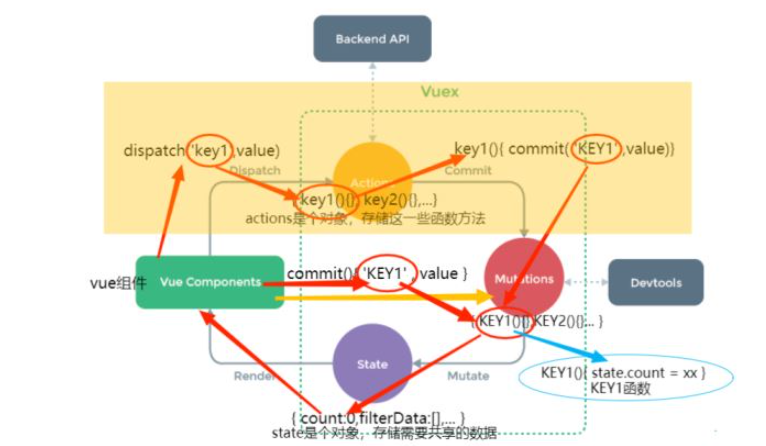 Vuex3的状态管理实例分析