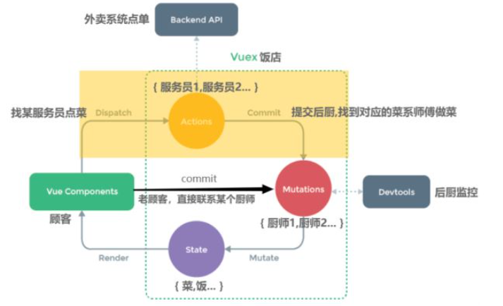 Vuex3的状态管理实例分析