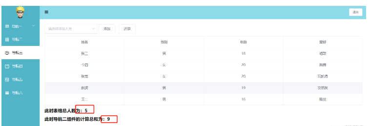 Vuex3的状态管理实例分析