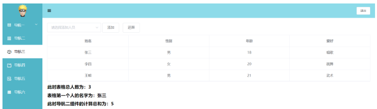 Vuex3的状态管理实例分析