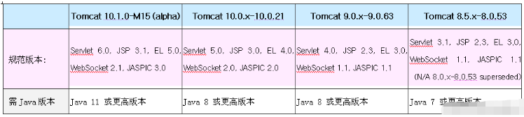 Tomca启动闪退问题如何解决  tomca 第1张