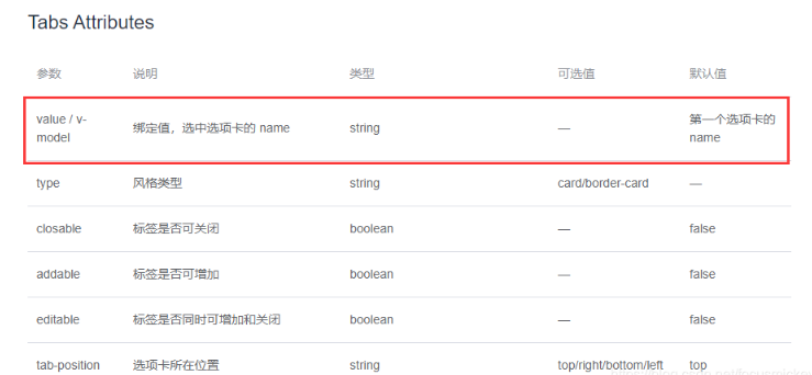 使用Element-UI的el-tabs組件瀏覽器卡住了如何解決