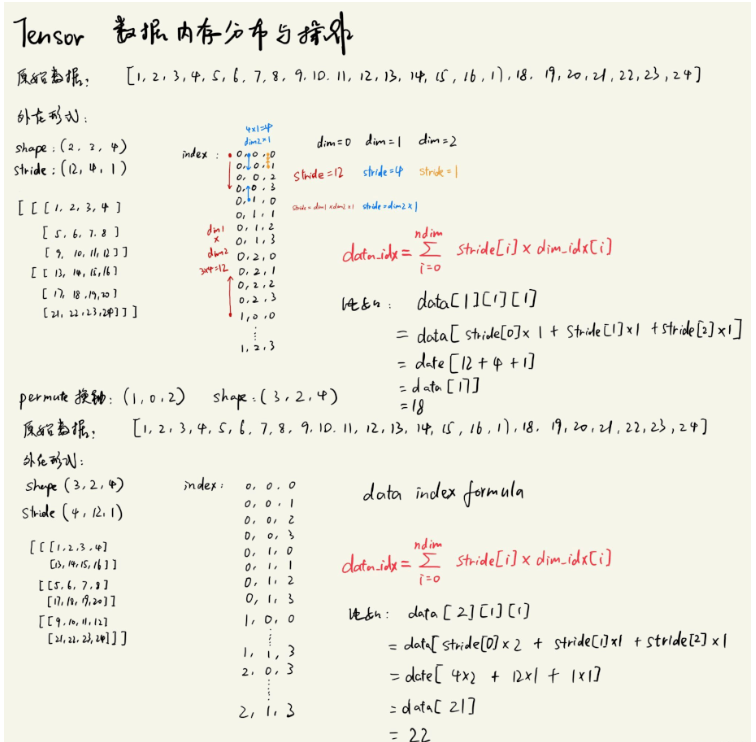 C++简易版Tensor如何实现