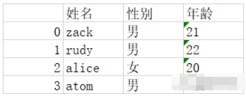 基于Python如何实现文本文件转Excel