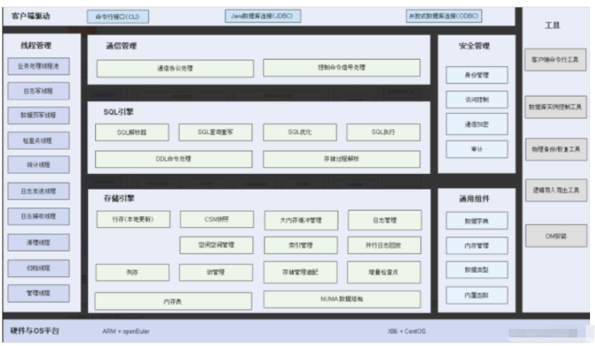 国产开源数据库openGauss容器如何部署