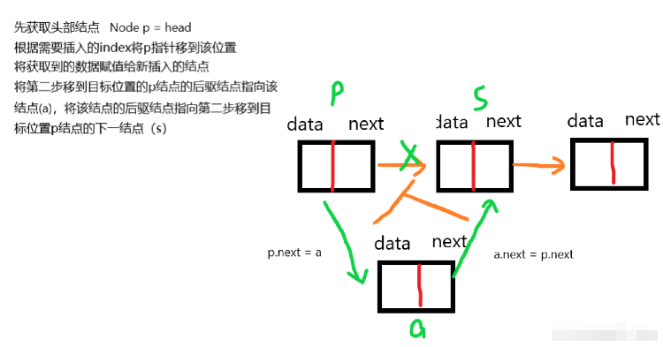 Java如何實(shí)現(xiàn)自定義LinkedList類