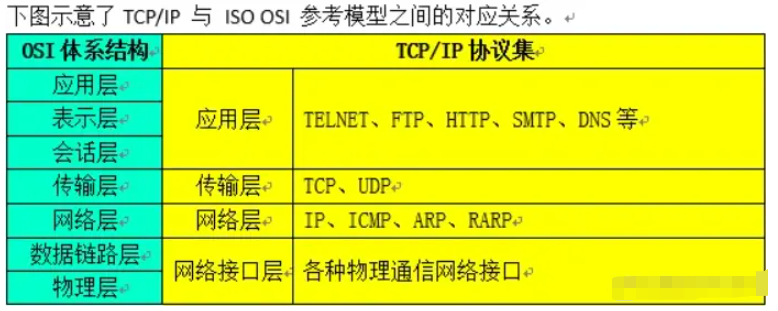 Node.js中的http模块怎么使用