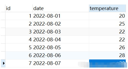 MySQL中LAG()函数和LEAD()函数如何使用