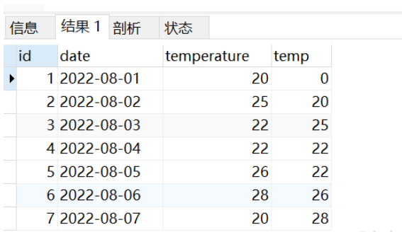 MySQL中LAG()函数和LEAD()函数如何使用