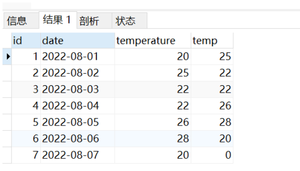 MySQL中LAG()函数和LEAD()函数如何使用