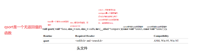 C语言指针与qsort函数怎么使用