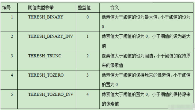 Python OpenCV图像分割算法如何实现