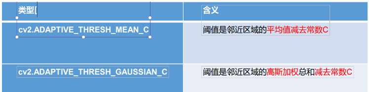 Python OpenCV图像分割算法如何实现