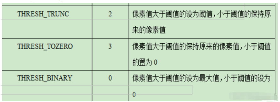 Python OpenCV图像分割算法如何实现