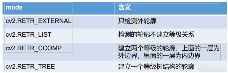 Python OpenCV图像分割算法如何实现