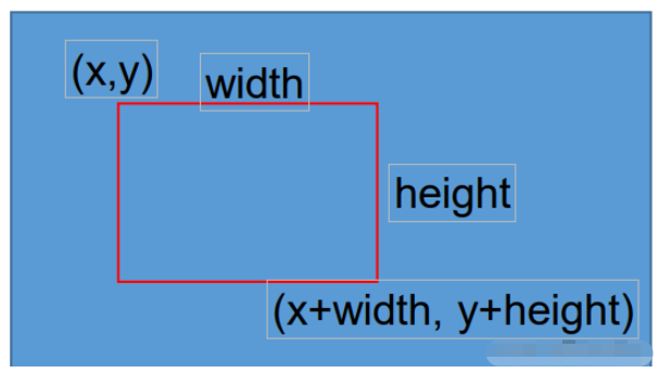 Python OpenCV图像分割算法如何实现