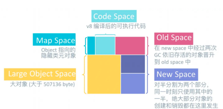 Node.js性能监控实例分析