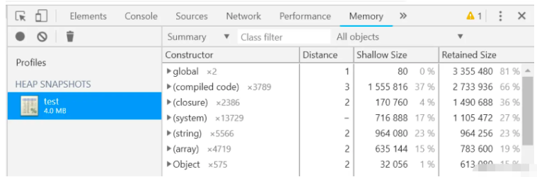 Node.js性能监控实例分析