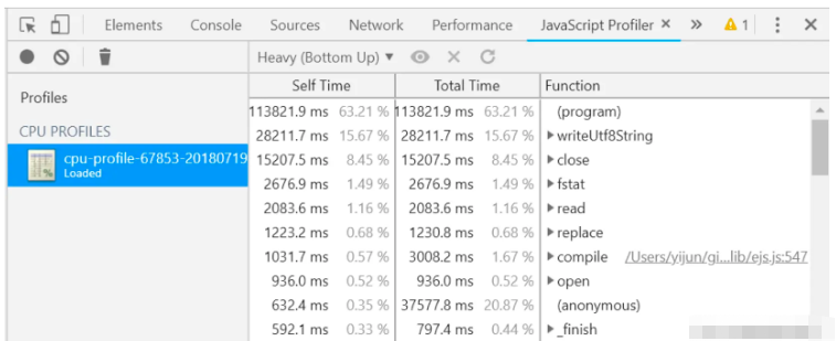 Node.js性能监控实例分析