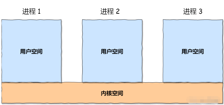 php命名管道怎么实现  php 第1张