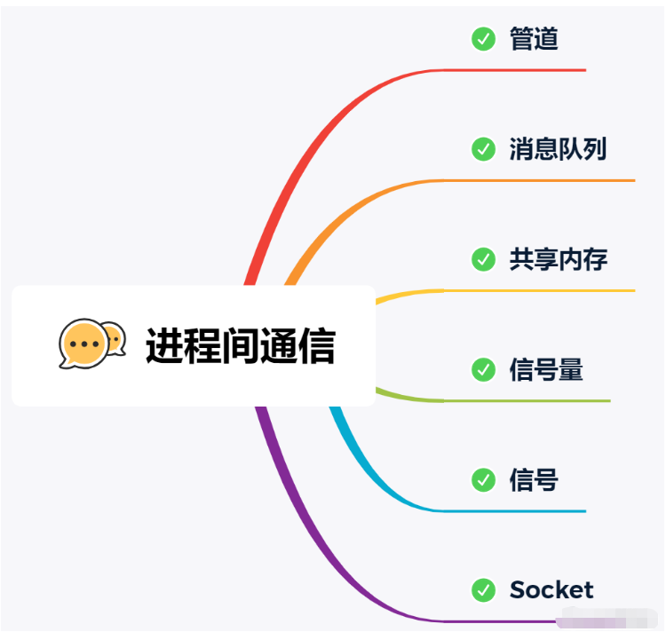 php命名管道怎么实现