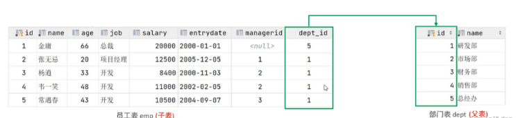 MySQL有哪些约束  mysql 第10张