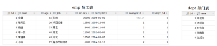 MySQL有哪些约束