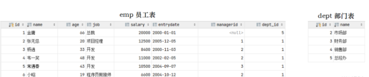 MySQL有哪些约束