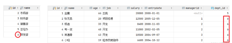 MySQL有哪些约束  mysql 第17张