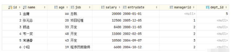 MySQL有哪些约束  mysql 第20张