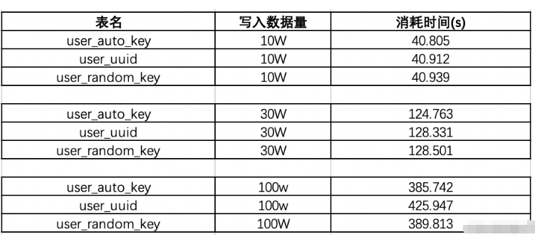 MySQL有哪些约束  mysql 第21张