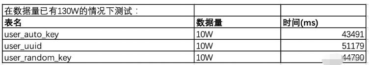 MySQL有哪些约束  mysql 第22张