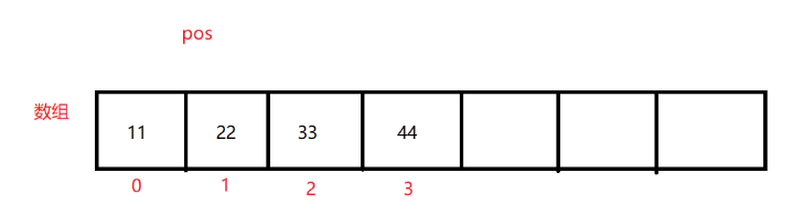 Java中ArrayList与顺序表怎么定义与实现